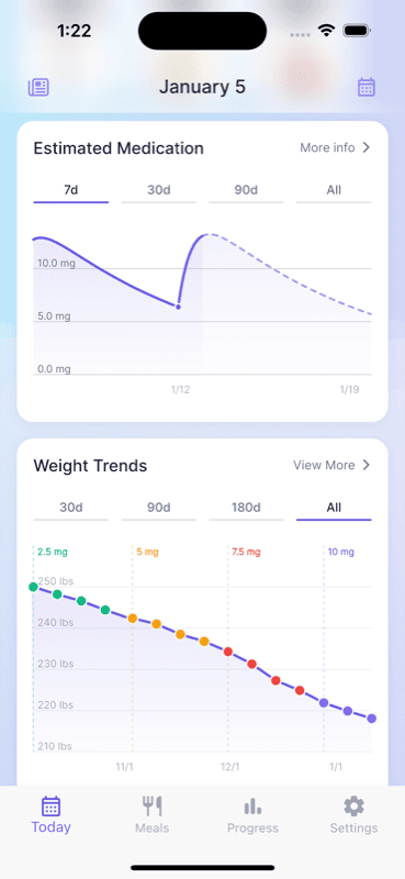 GlucoPal charts with selectable medication-level time ranges and a weight trend colored and labeled by logged dose