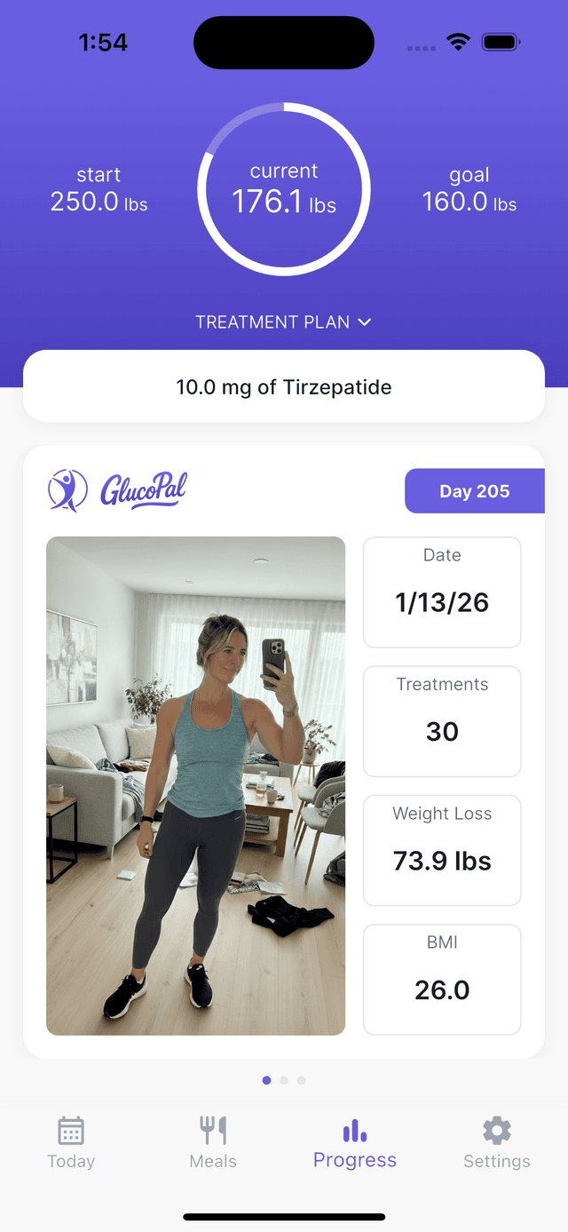 GlucoPal progress screen showing 73.9 lbs weight loss