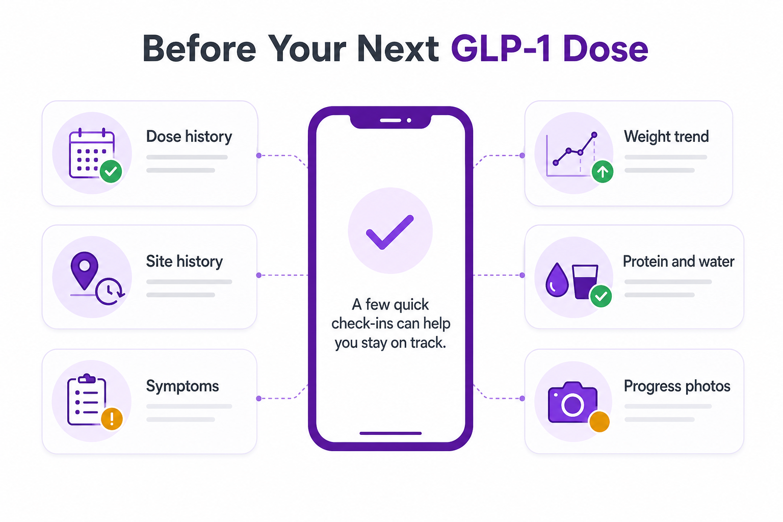 Before Your Next GLP-1 Dose