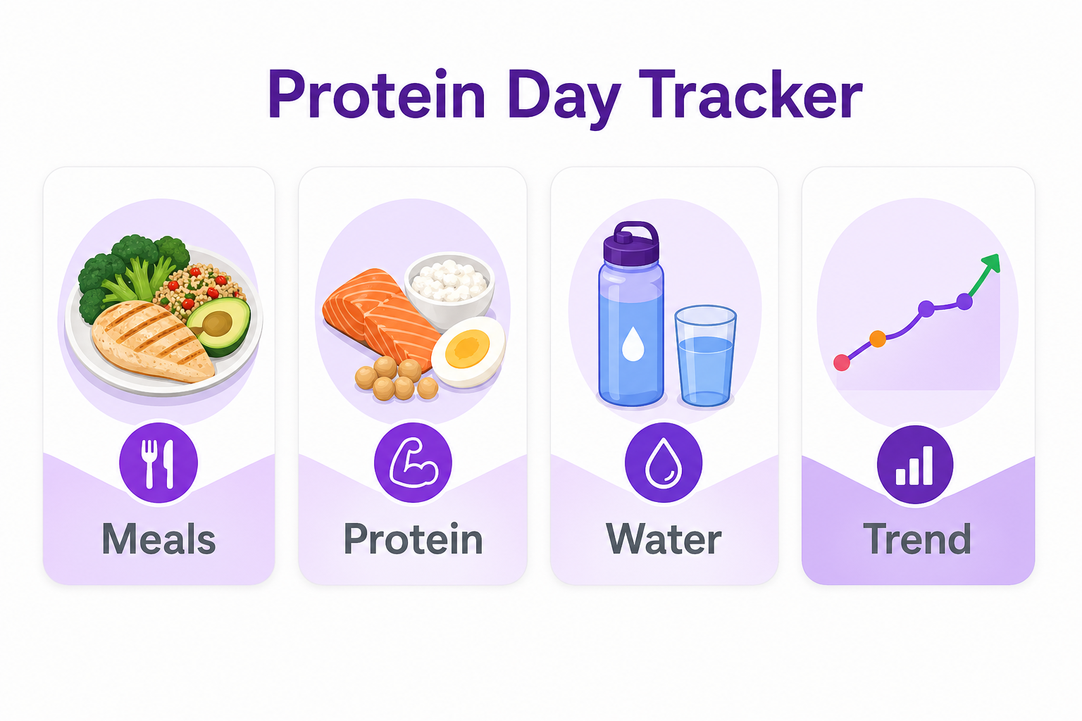 Protein Day Tracker