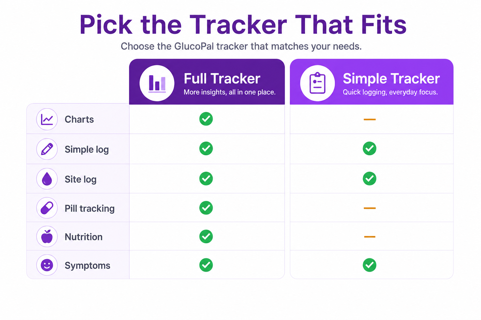 Pick the Tracker That Fits